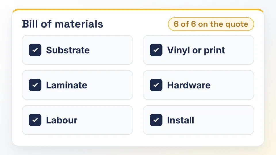 Bill of materials ticks off substrate, vinyl or print, laminate, hardware, labour and install: 6 of 6 on the quote.
